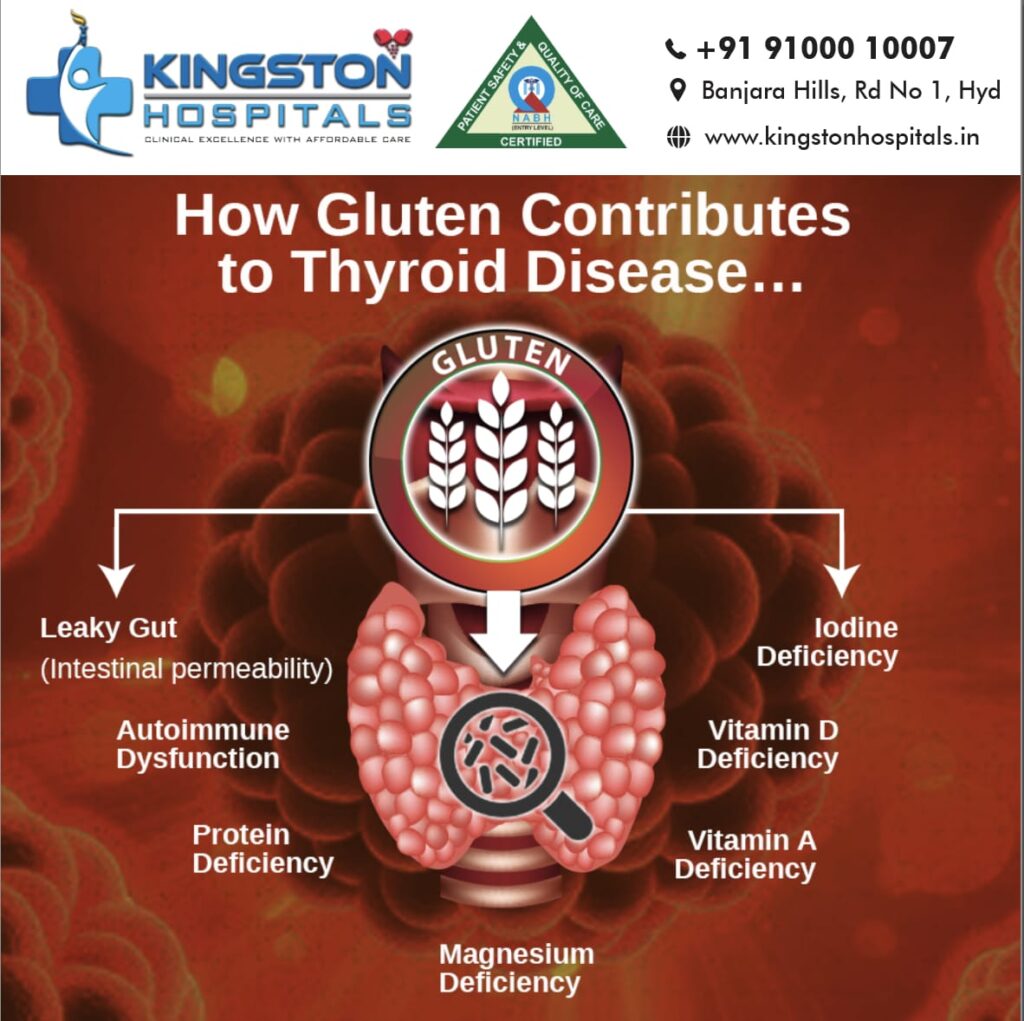 how gluten contributes to thyroid disease